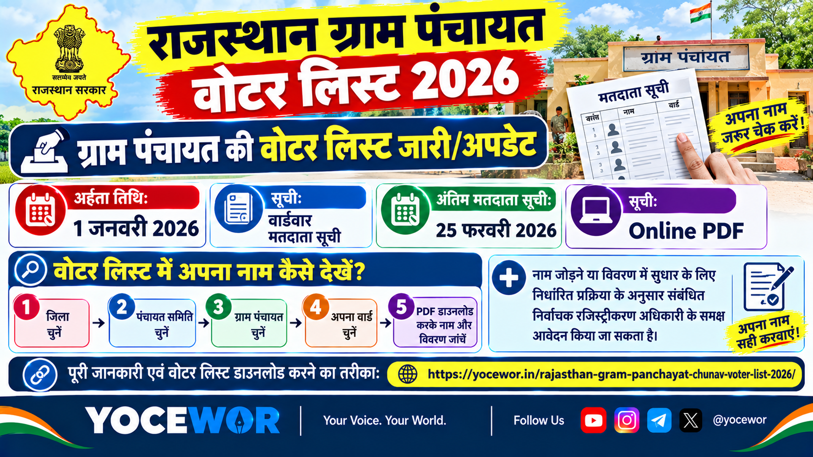 Rajasthan Gram Panchayat Chunav Voter List 2026: पंचायत वोटर लिस्ट डाउनलोड करें