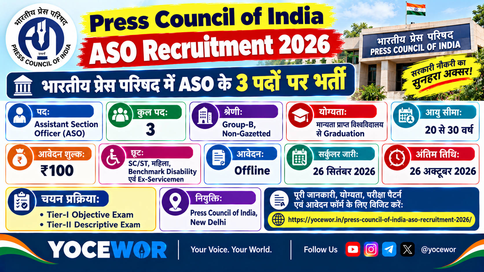 Press Council of India ASO Recruitment 2026: 3 पदों पर भर्ती, आवेदन प्रक्रिया जानें