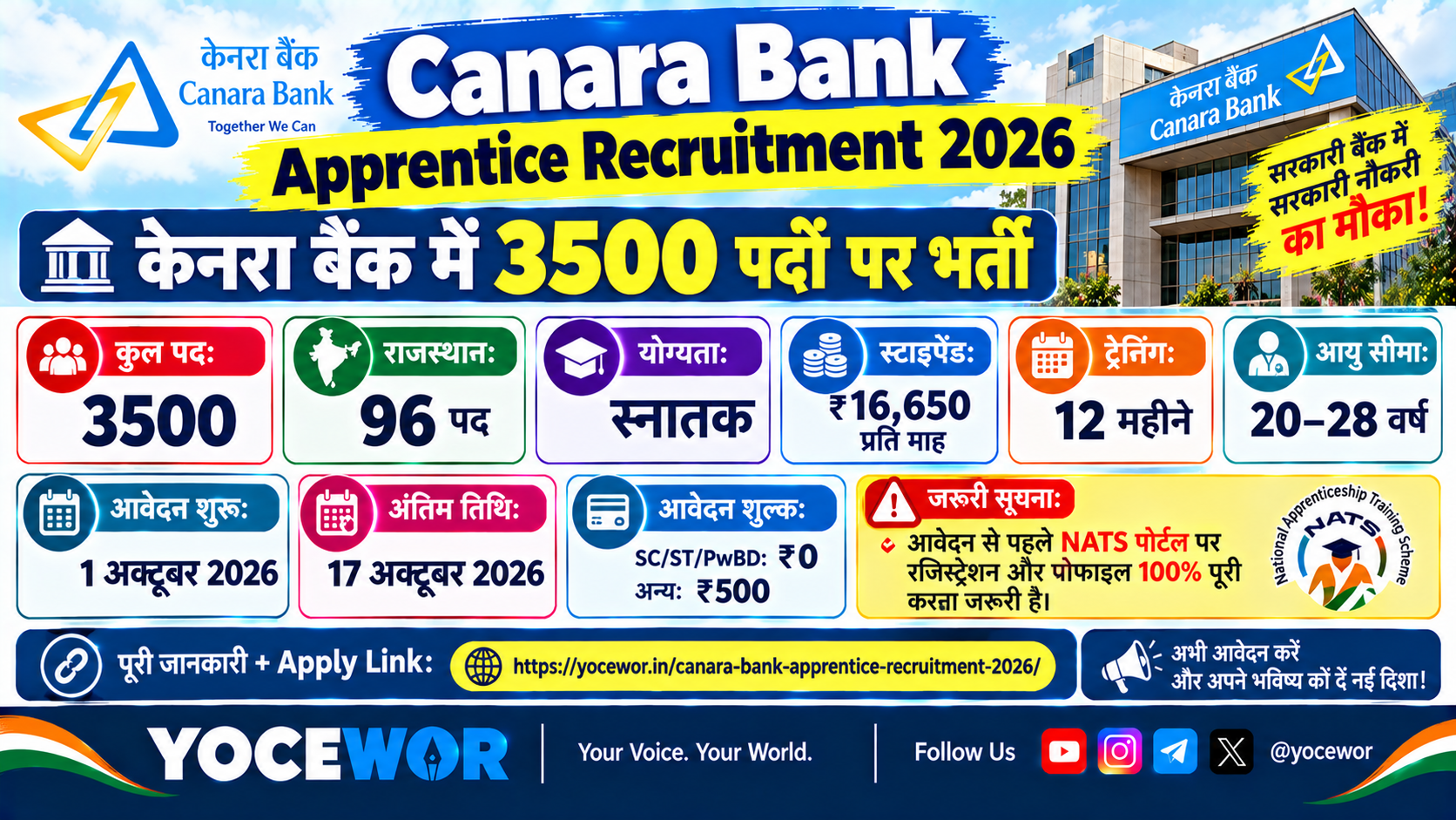 Canara Bank Apprentice Recruitment 2026: 3500 पदों पर भर्ती, आवेदन शुरू