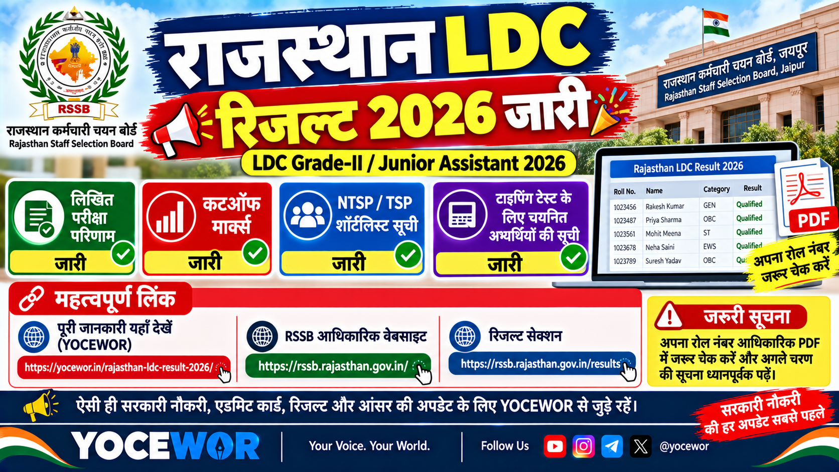 Rajasthan LDC Result 2026 जारी: टाइपिंग टेस्ट के लिए शॉर्टलिस्ट सूची PDF