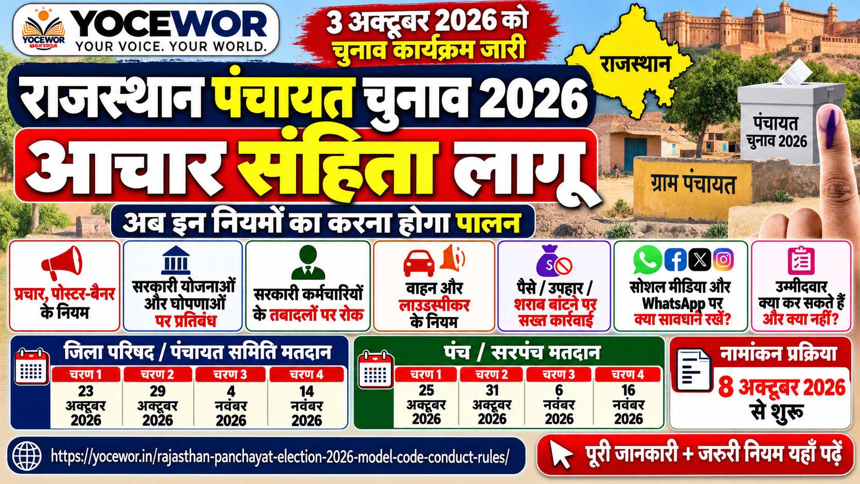 Rajasthan Panchayat Election 2026: आचार संहिता के नियम और उम्मीदवारों की जरूरी सावधानियां