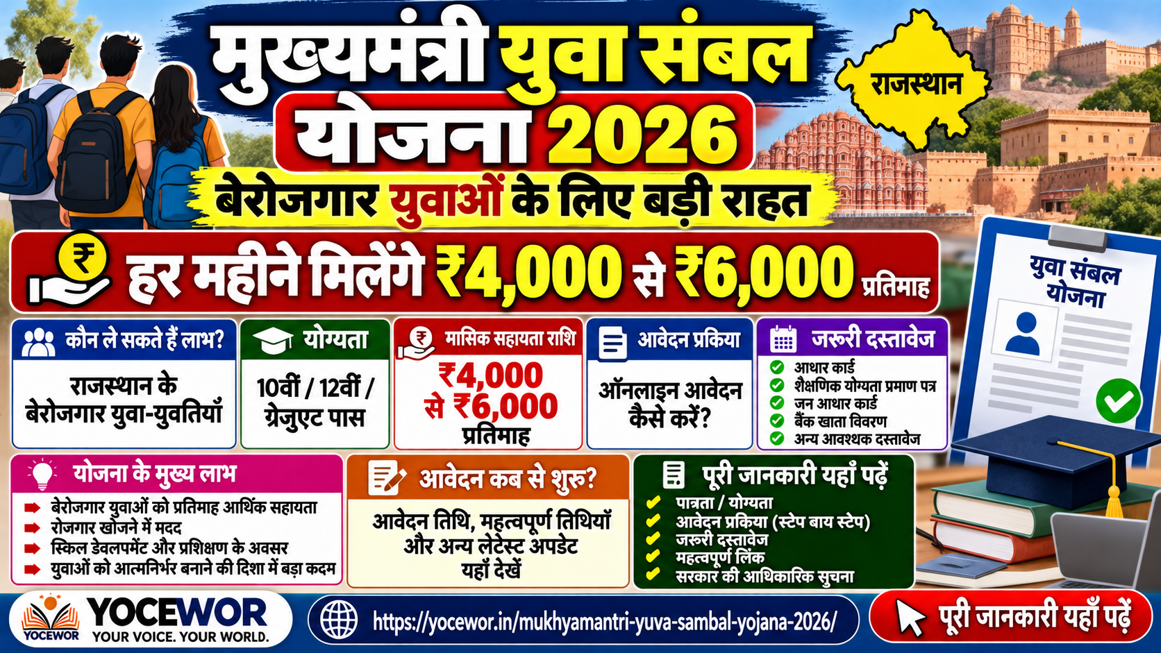 मुख्यमंत्री युवा संबल योजना 2026: राजस्थान बेरोजगारी भत्ता ₹4,000 से ₹4,500 तक, पात्रता, दस्तावेज और SSO आवेदन